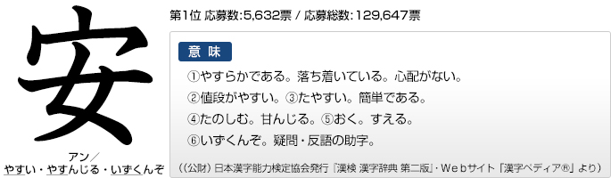 発表！今年（去年）の漢字