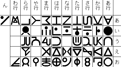 迷い込んだ感じがいいのです…意味不明、架空の言語を使用した曲まとめ