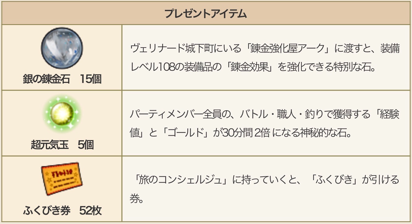 ドラゴンクエストX オンライン、プレゼントの呪文まとめ【DQ10】