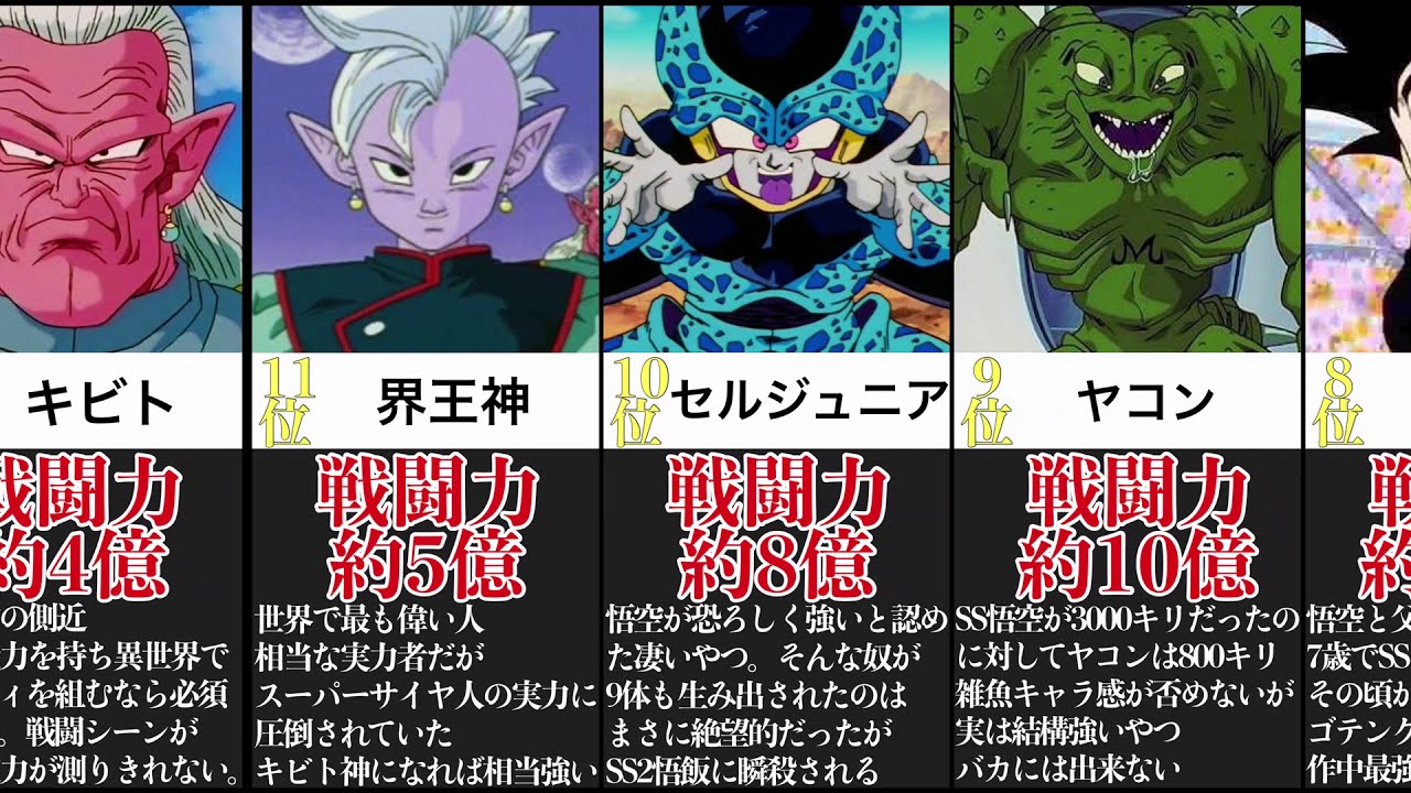 【ドラゴンボール】全王様からコルド大王まで！戦闘力「億超え」の登場人物・キャラクターまとめ