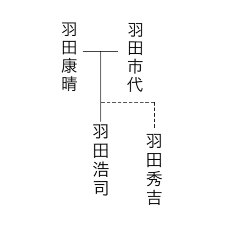 羽田康晴（名探偵コナン）の徹底解説・考察まとめ