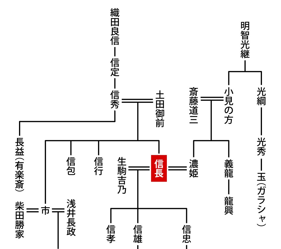 織田信長に徳川家康…偉大すぎる先祖を持つ子孫たちがいろいろ大変らしい件