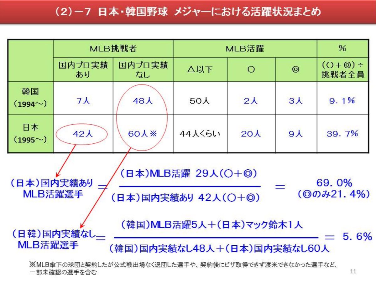 大谷翔平を口説き落とした日ハムの資料「夢への道しるべ」がネットで公開、アクセス殺到する