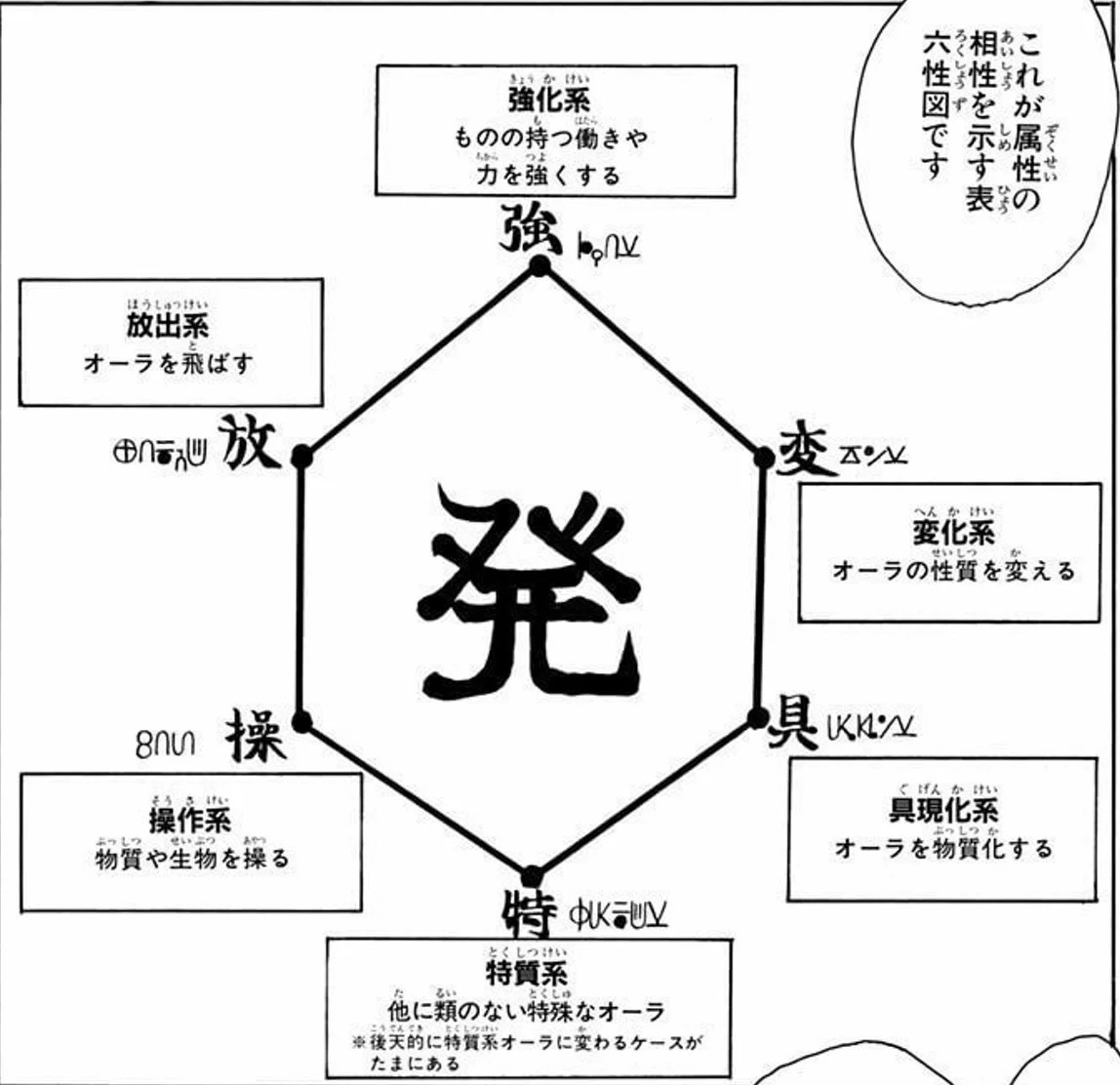 HUNTER×HUNTERの念能力者を系統別にまとめてみた！「自分はどのタイプか」が話題！