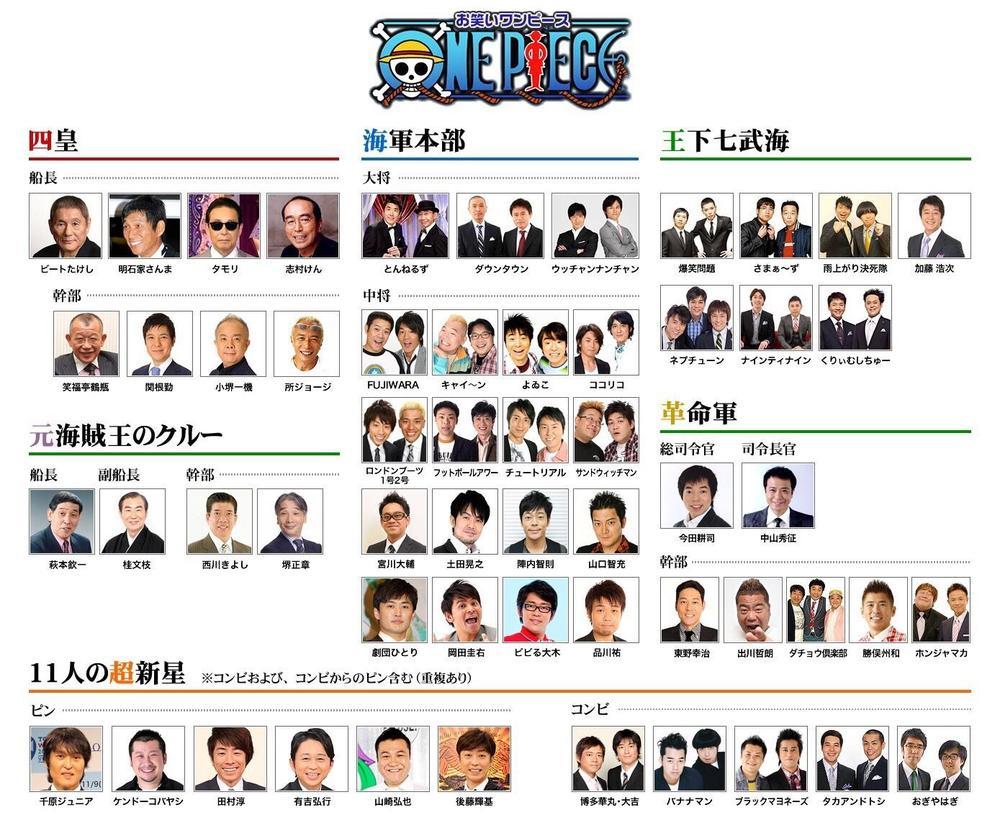 【格付け・相関図】お笑い芸人をONE PIECE世界の勢力図にあてはめてみた！【ワンピース】