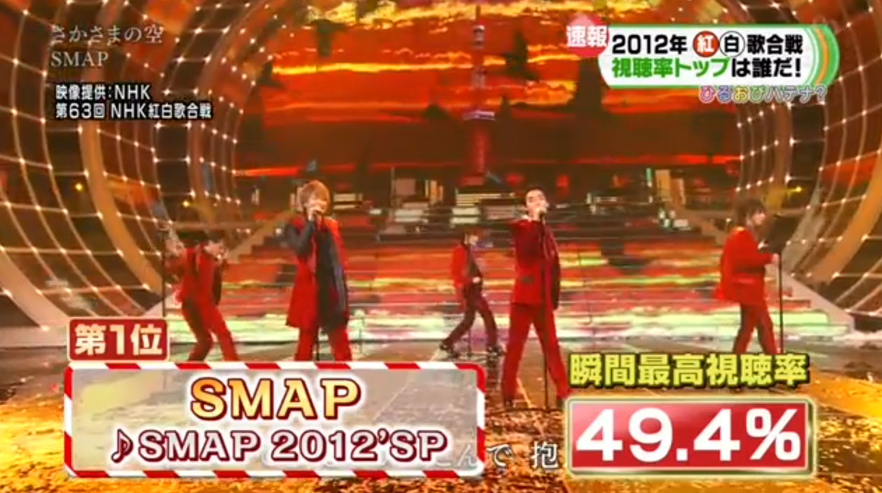 【嵐】2012年度「NHK紅白歌合戦」！出演者順に感想ツイートまとめてみた【SMAP】