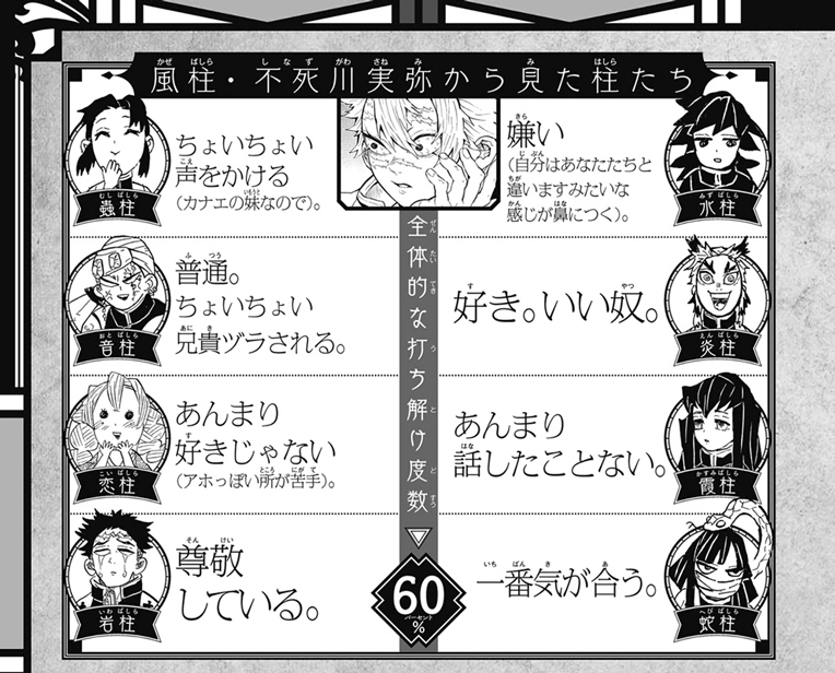 鬼滅の刃の柱まとめ (4/4) - RENOTE [リノート]