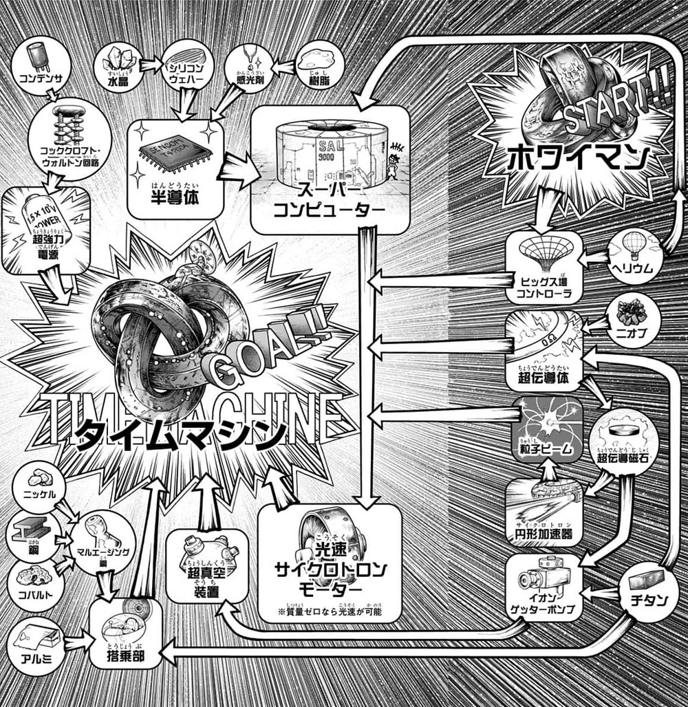 ドクター ストーン 27】Dr STONE ドクターストーン 27全巻セット 外伝1