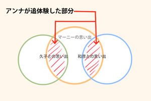 思い出のマーニーのあらすじ ストーリー解説 考察まとめ 2 3 Renote リノート