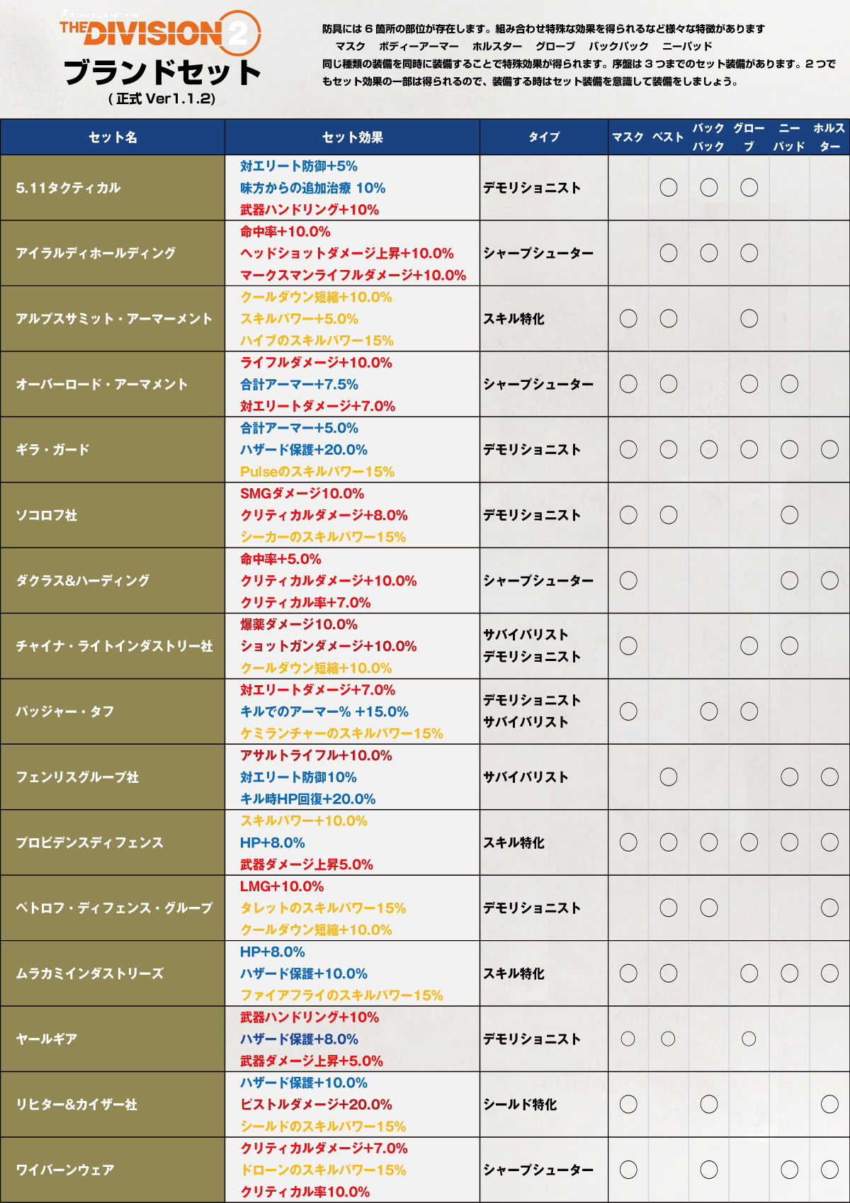Tom Clancy S The Division 2 ディビジョン2 のネタバレ解説 考察まとめ 6 14 Renote リノート